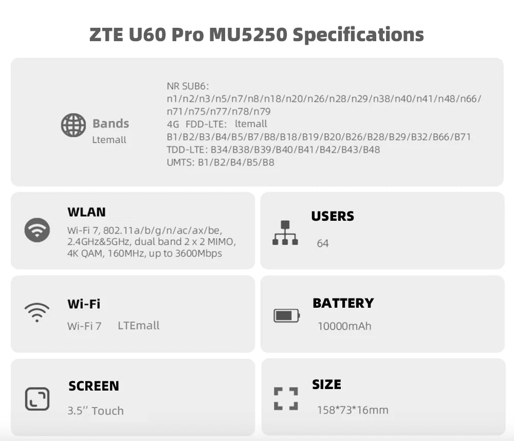 New ZTE U60 Pro MU5250 5G Pocket WIFI Router 5G-A Qualcomm Snapdragon X75 WiFi7 Ulocked Support Lock Band