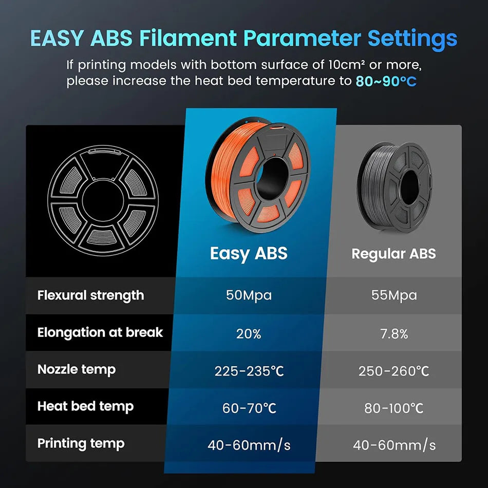 JAYO Easy ABS 3D Printer Filament 1.75mm 1KG ABS 3D Filament Fit Most FDM 3D Printers Excellent Toughness 3D Printing Materials