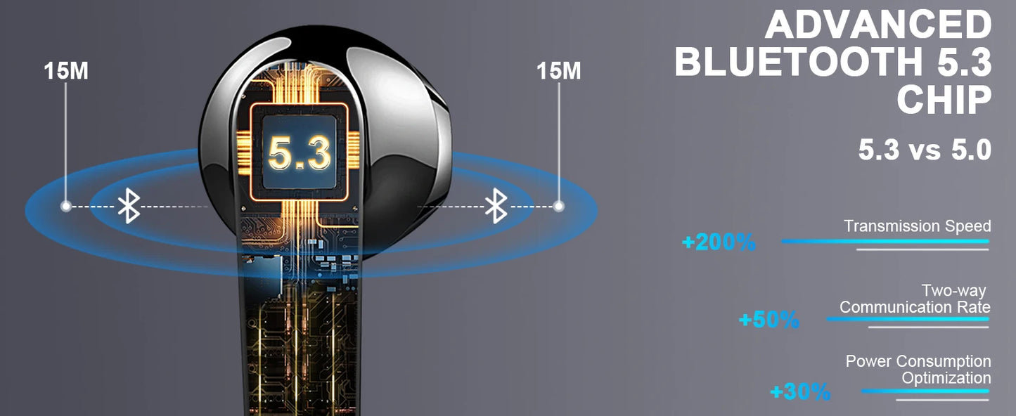 Wireless Earbuds, Bluetooth 5.3 Headphones in Ear with ENC Mic, 50H Playtime LED Display Wireless Earphones.